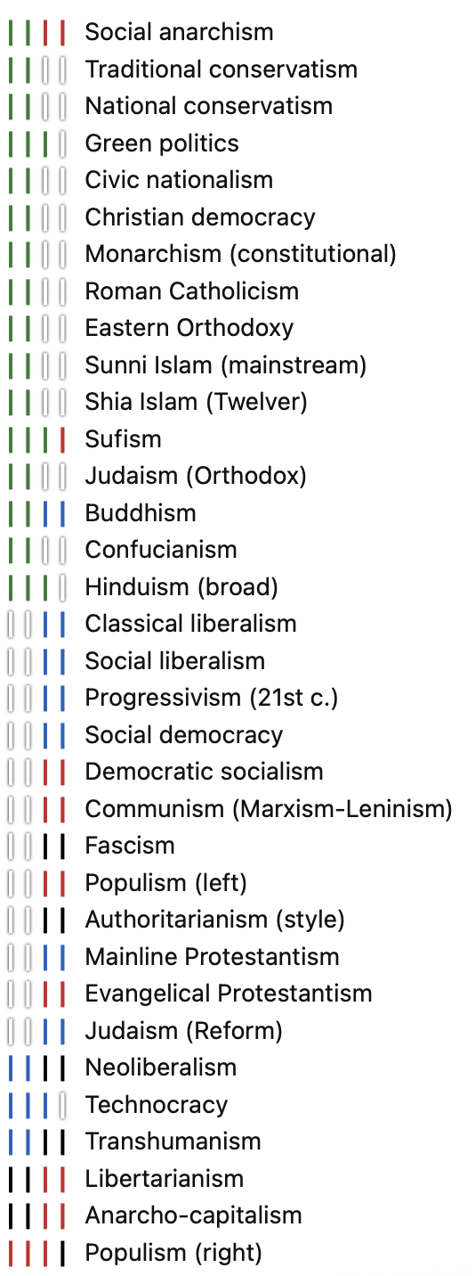 Duncan Sabien and politics