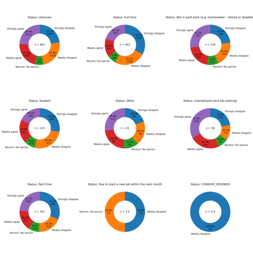 Pause support (Status)